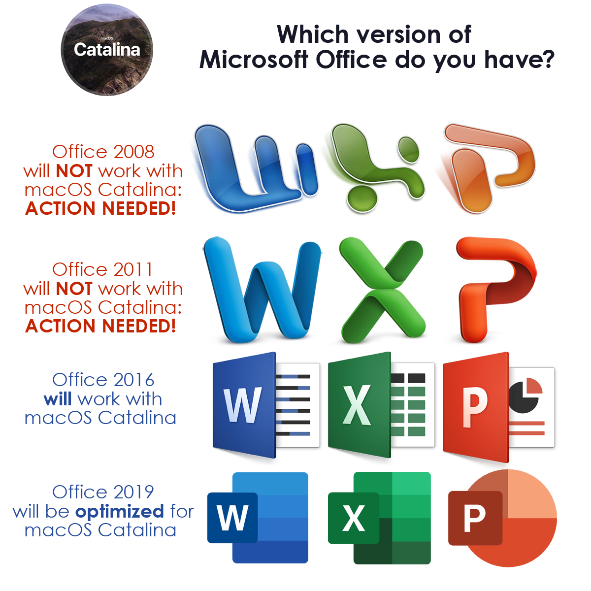 difference between office for mac 20011 and 2016