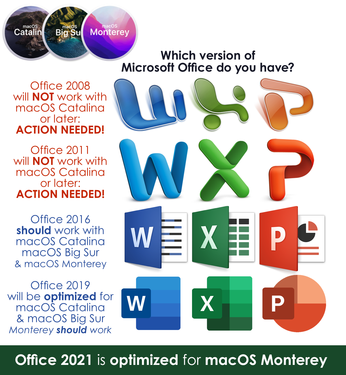 Icons for 2019, 2016, 2011 and 2008 Office for Mac